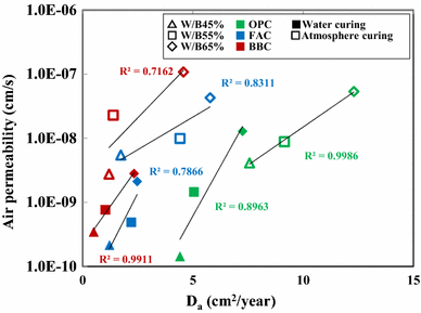 Fig. 7