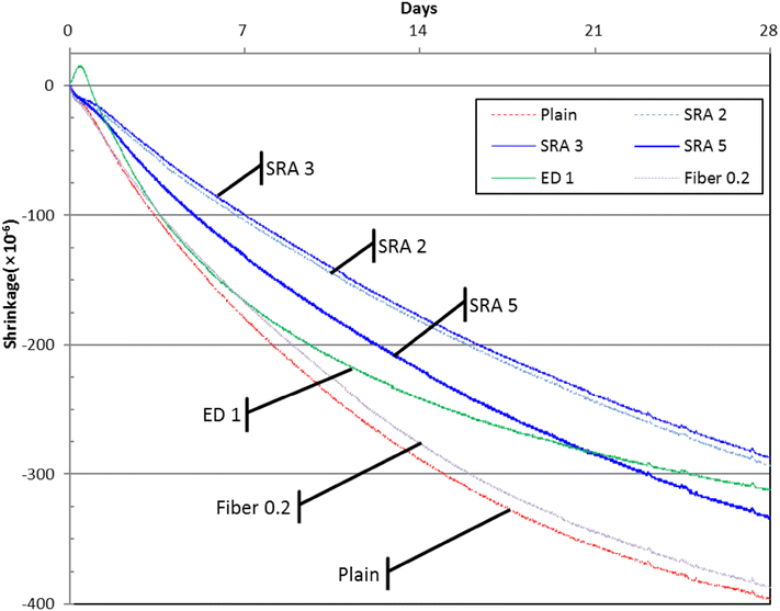 Fig. 6