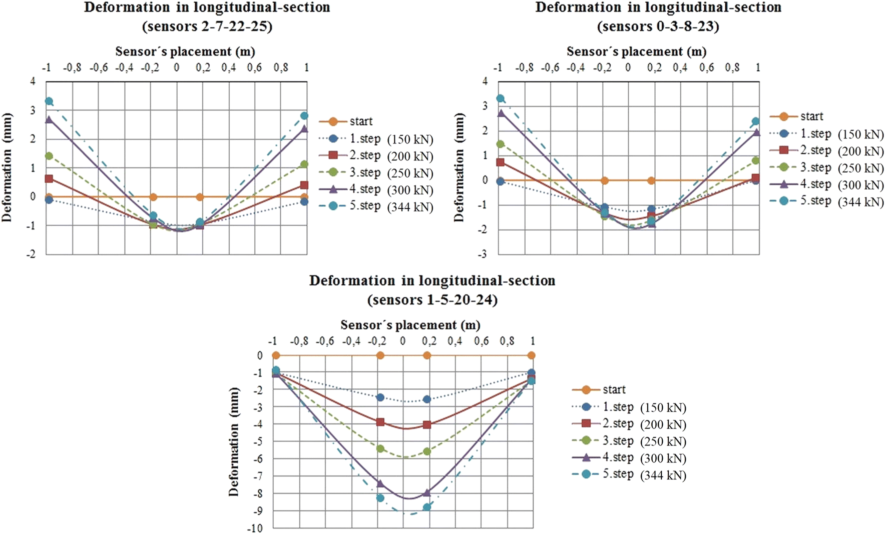 Fig. 6