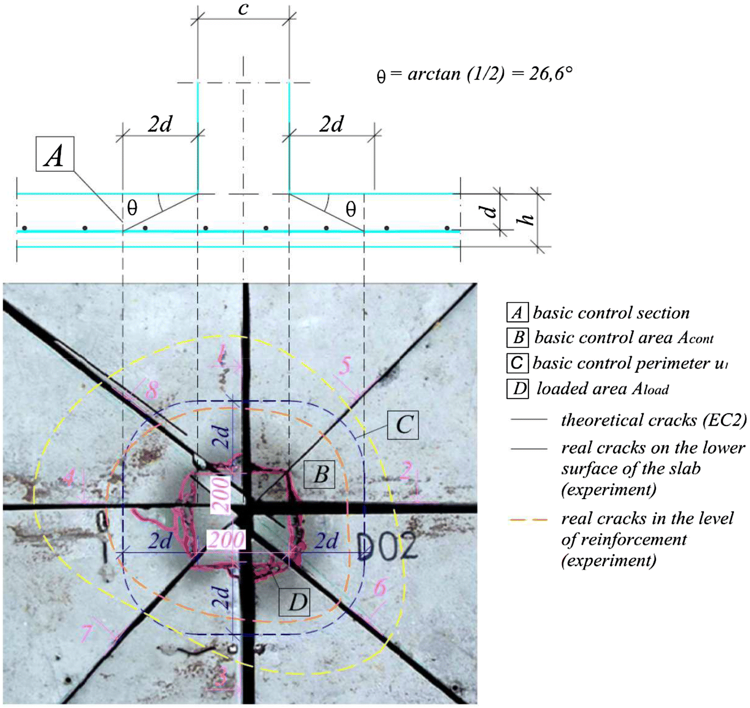 Fig. 7