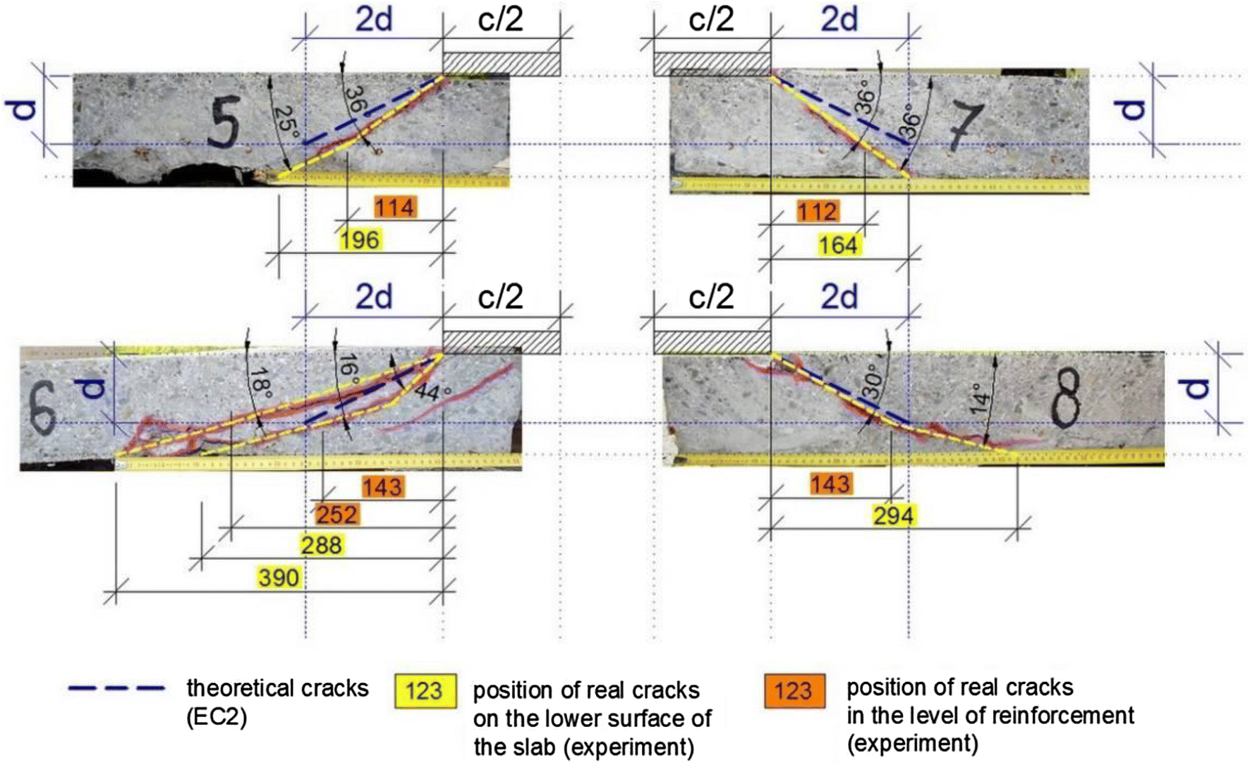 Fig. 9