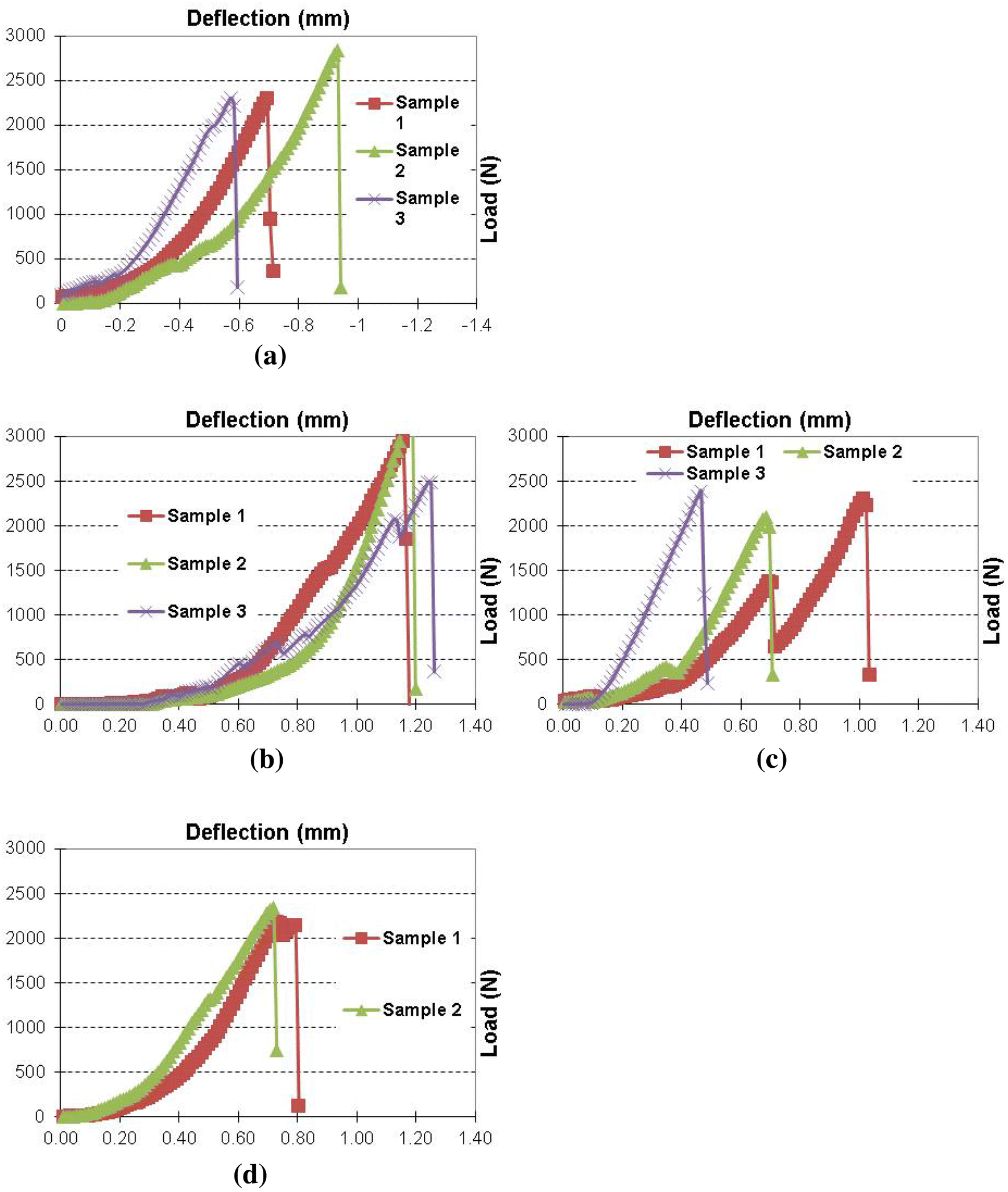 Fig. 10