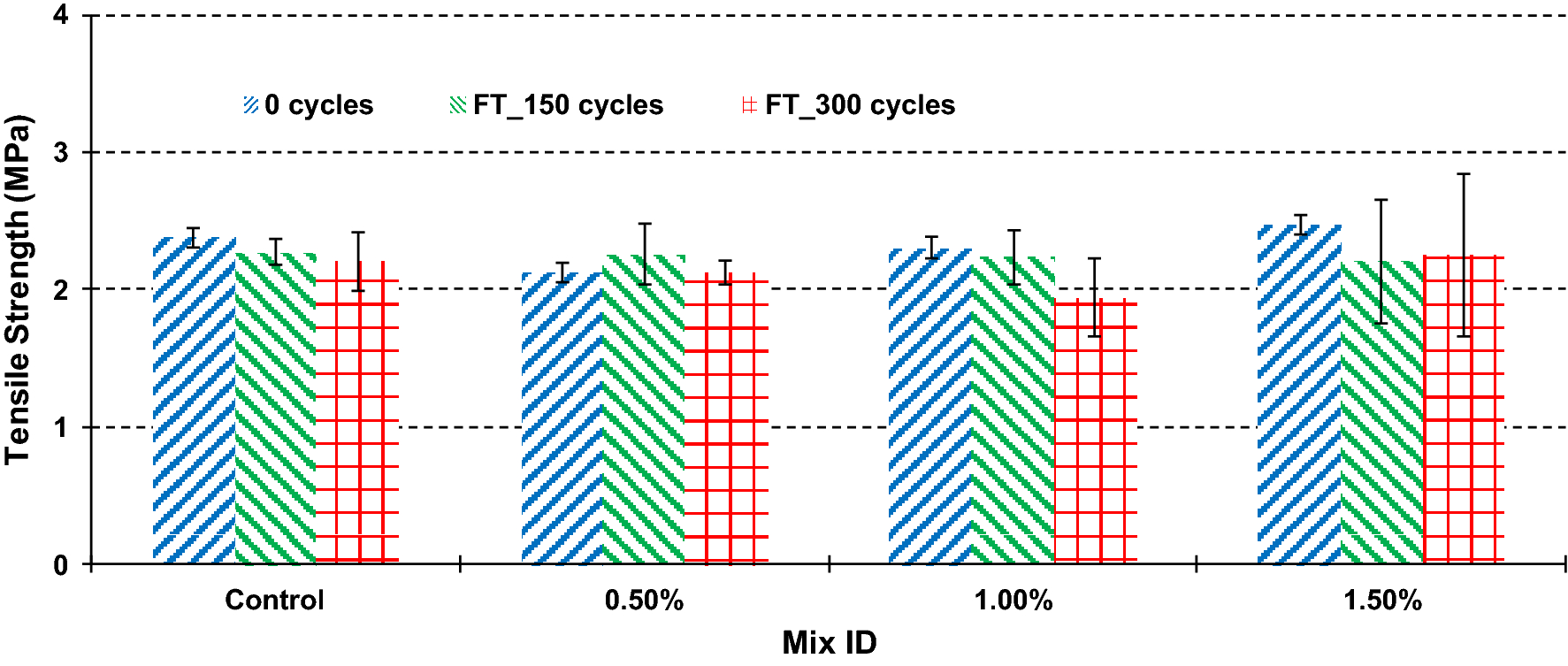 Fig. 6