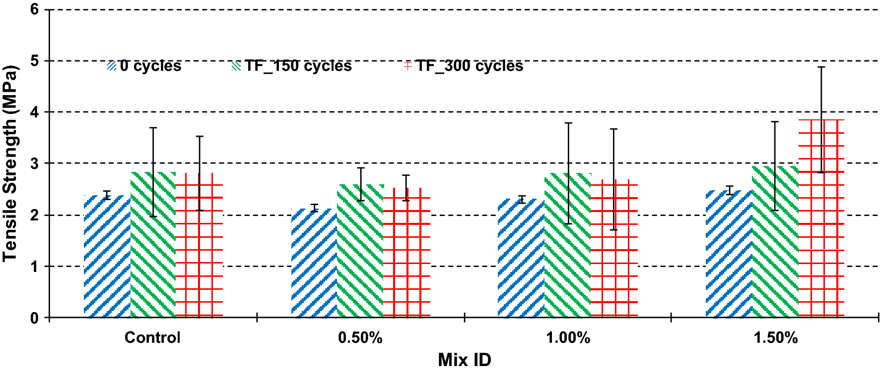 Fig. 7