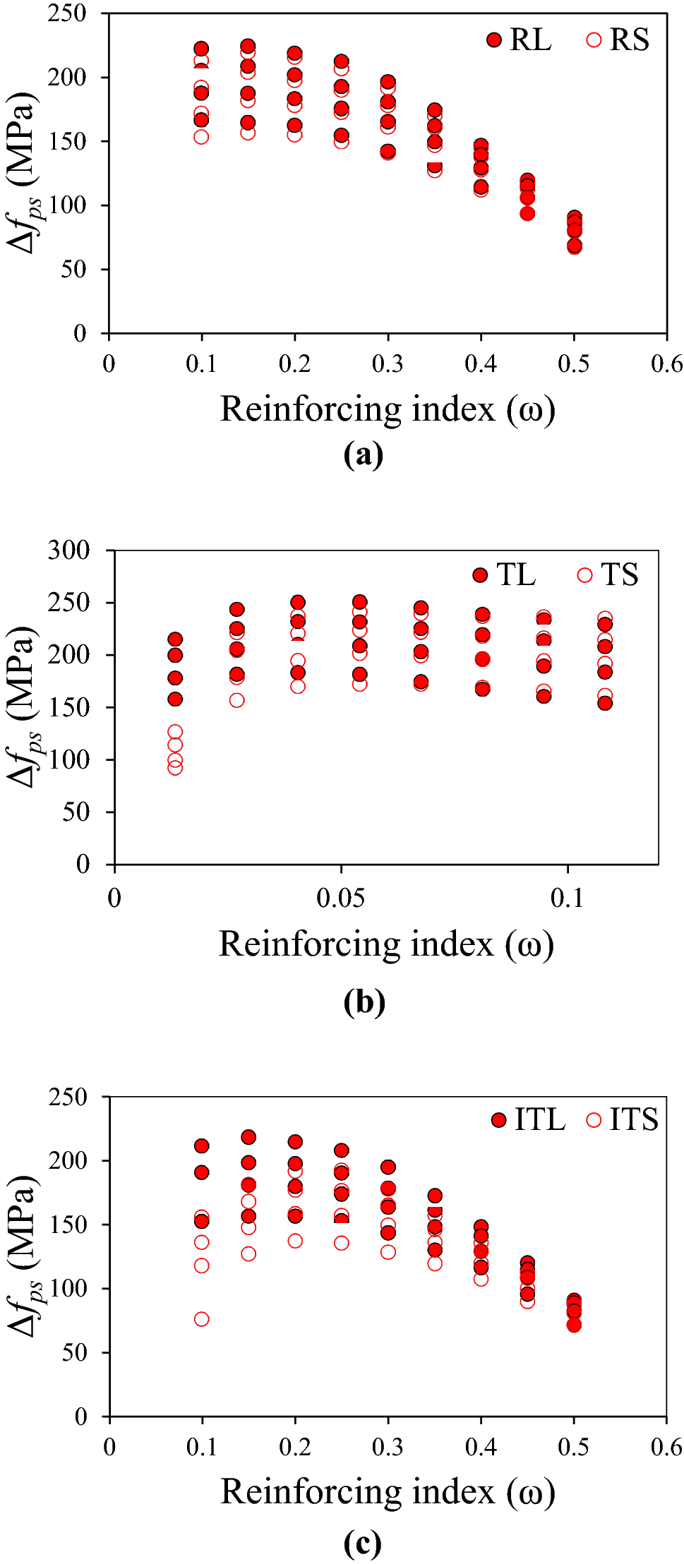 Fig. 12