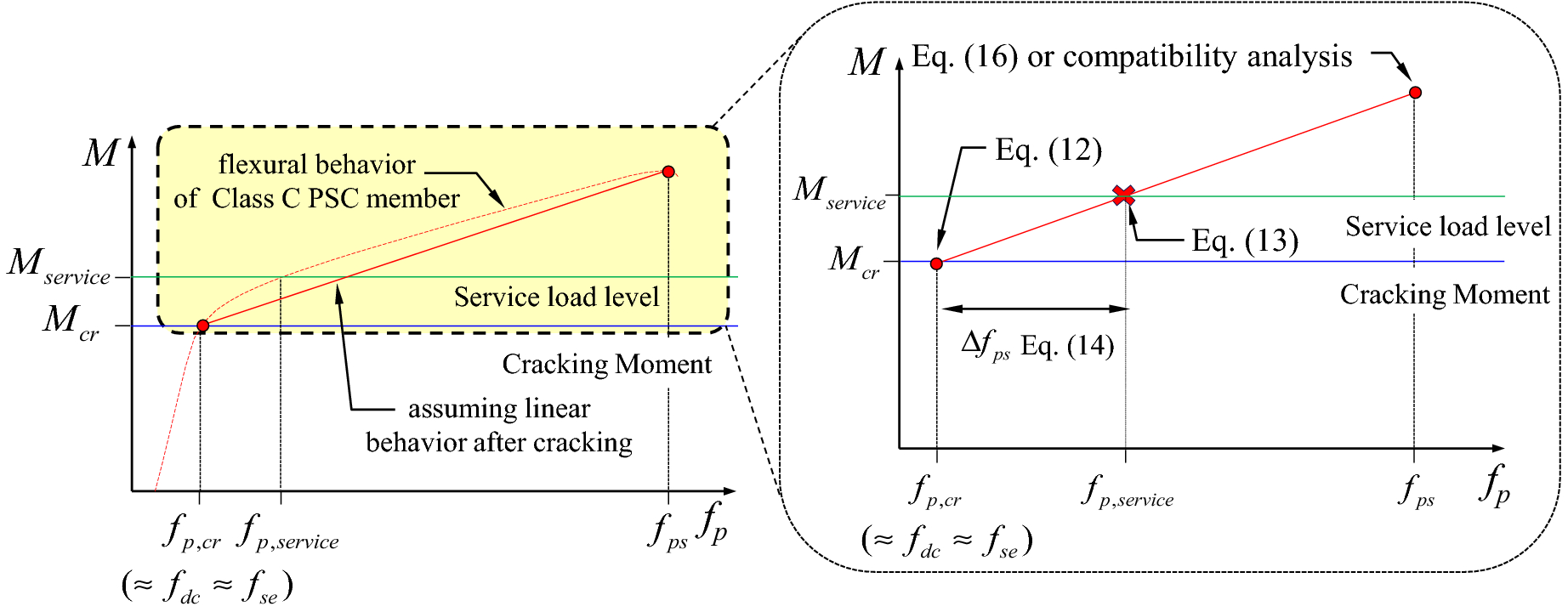 Fig. 14