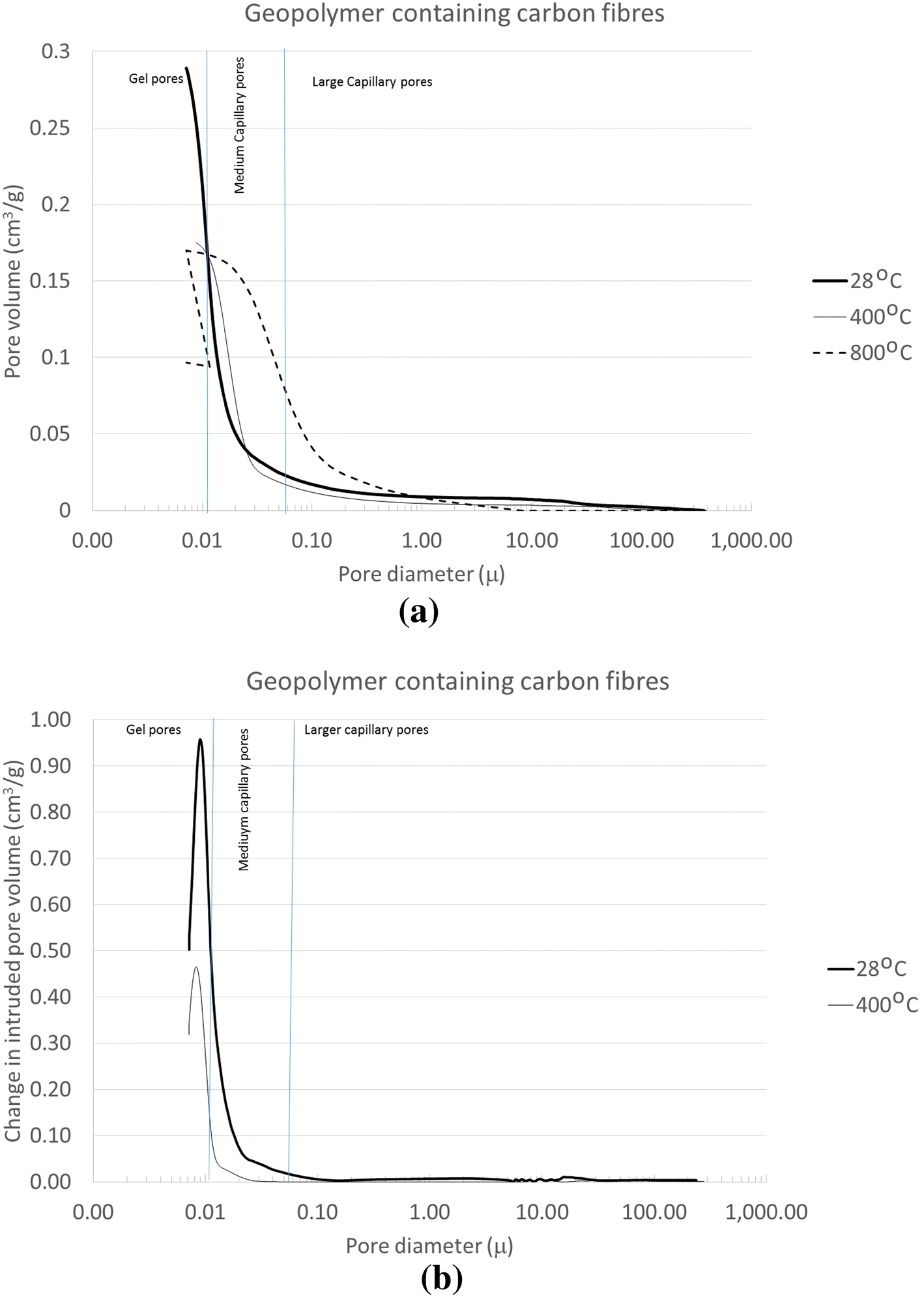 Fig. 8