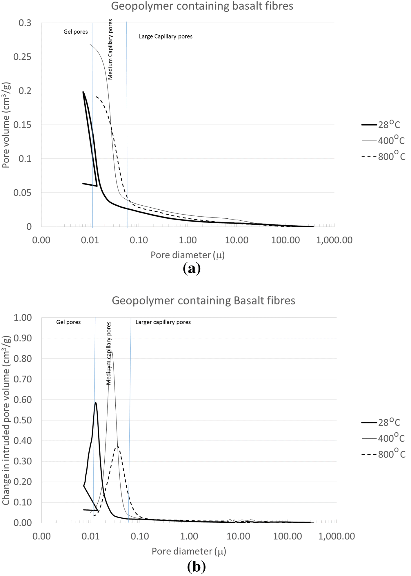 Fig. 9