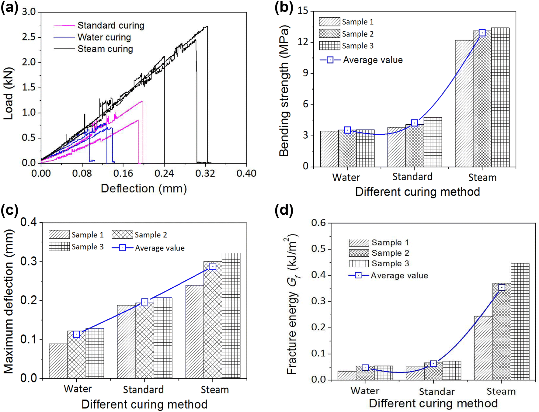 Fig. 11