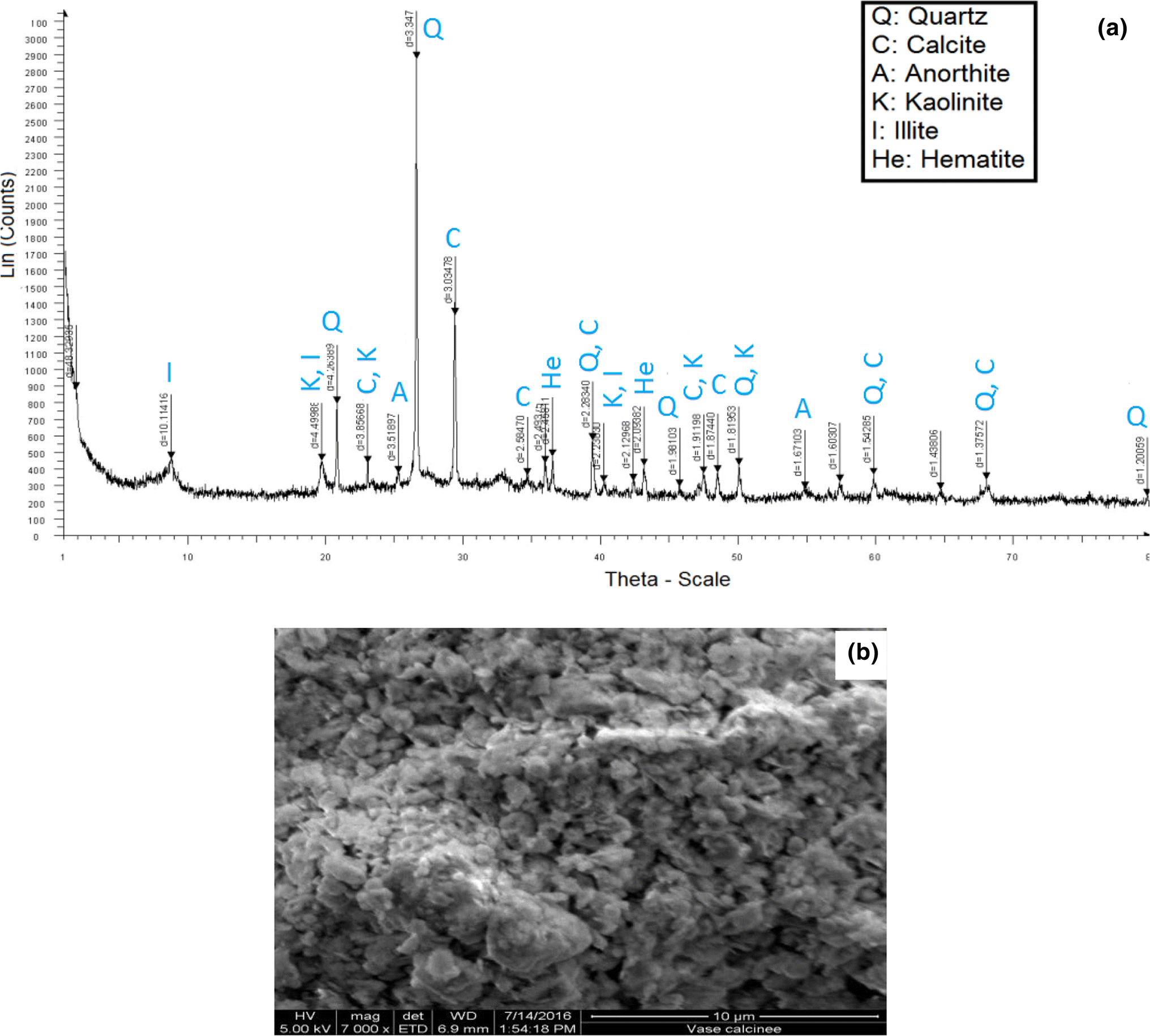 Fig. 4