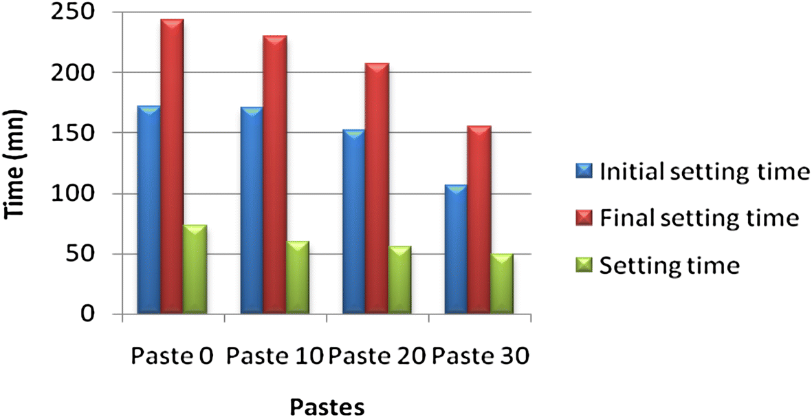 Fig. 7