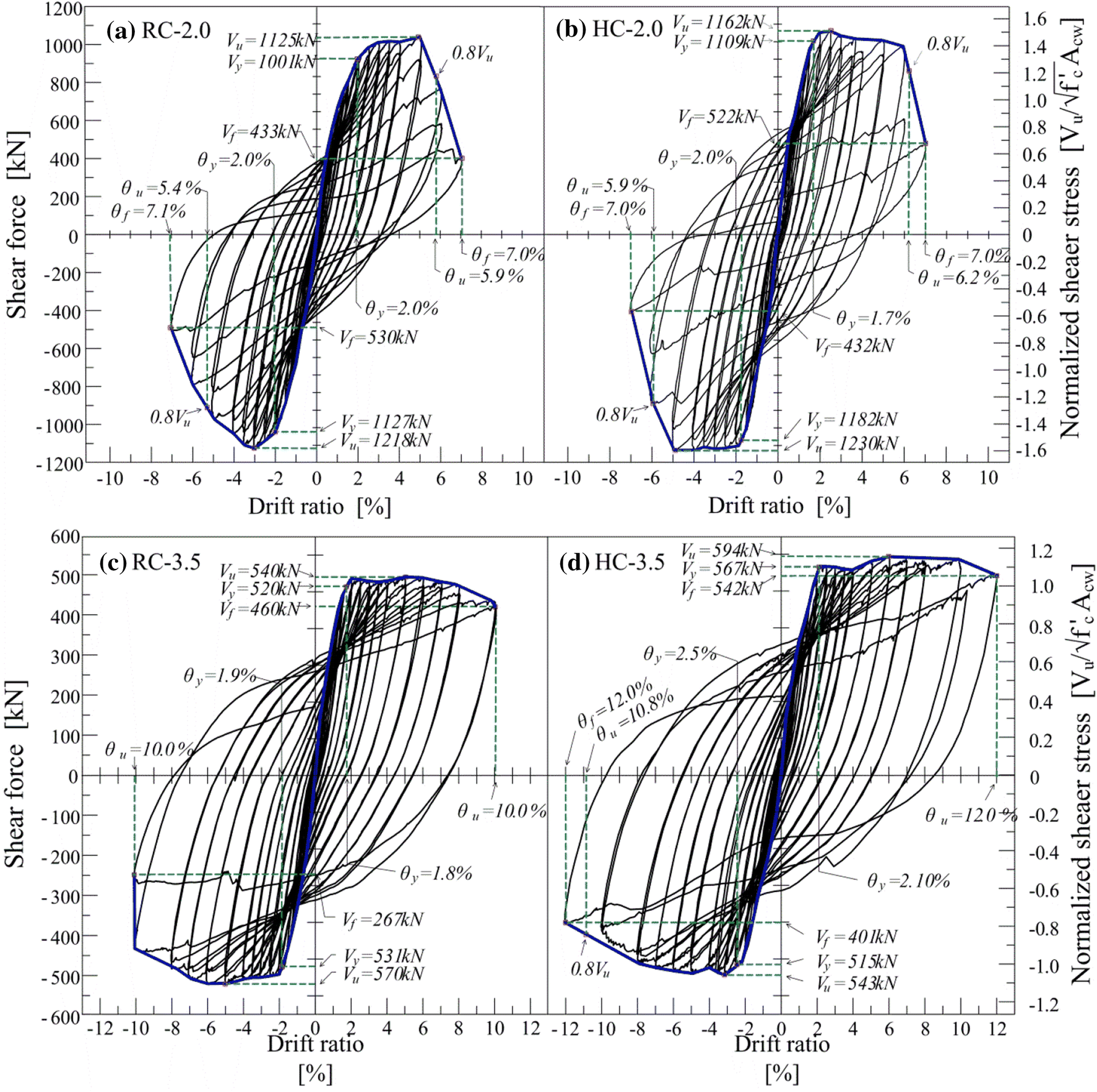 Fig. 10