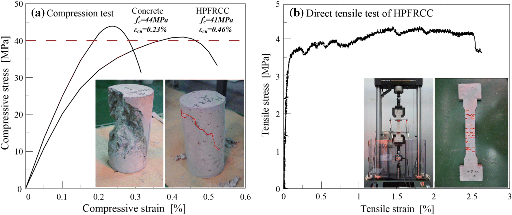 Fig. 6