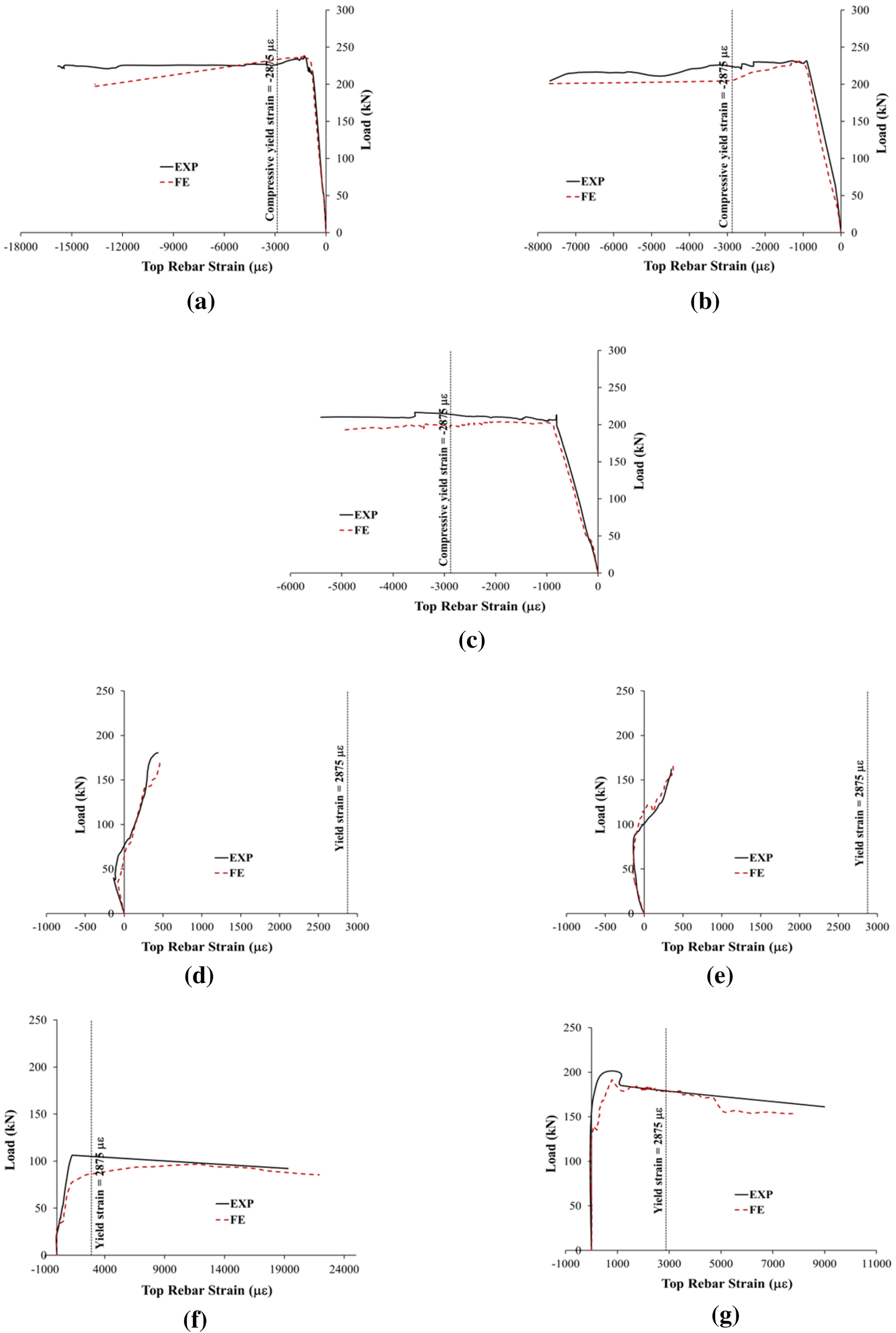 Fig. 15