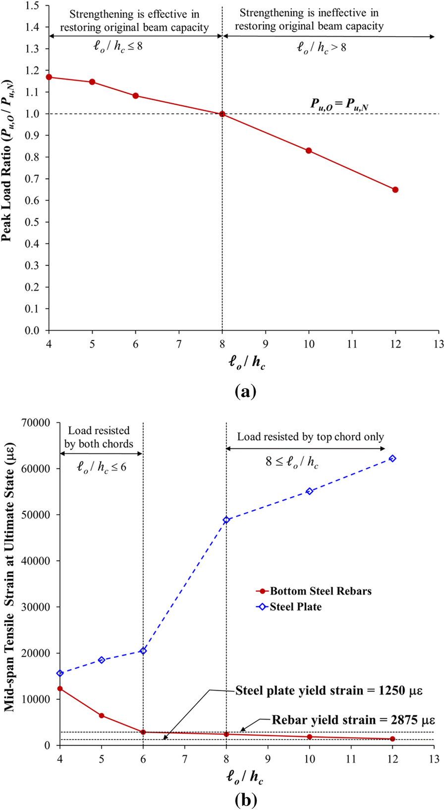 Fig. 20