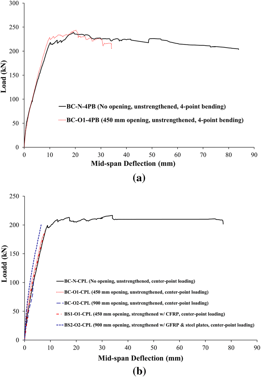 Fig. 9