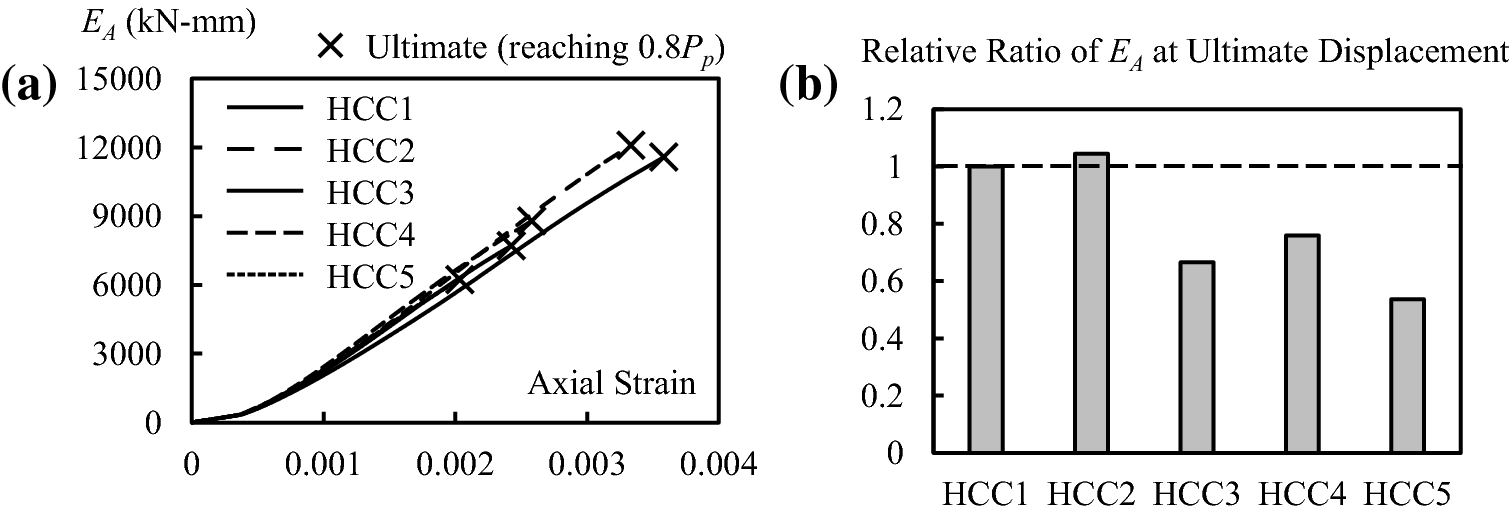 Fig. 11