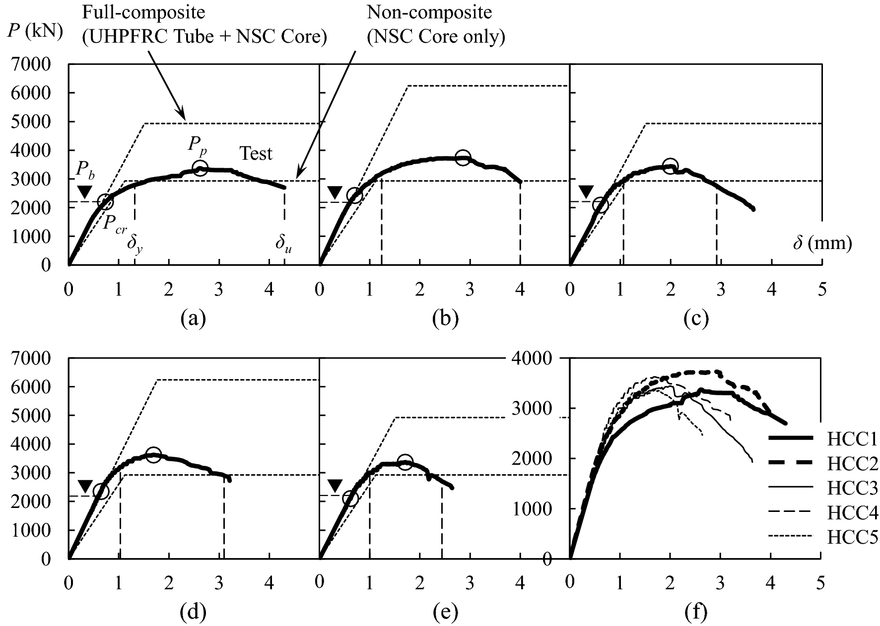 Fig. 7