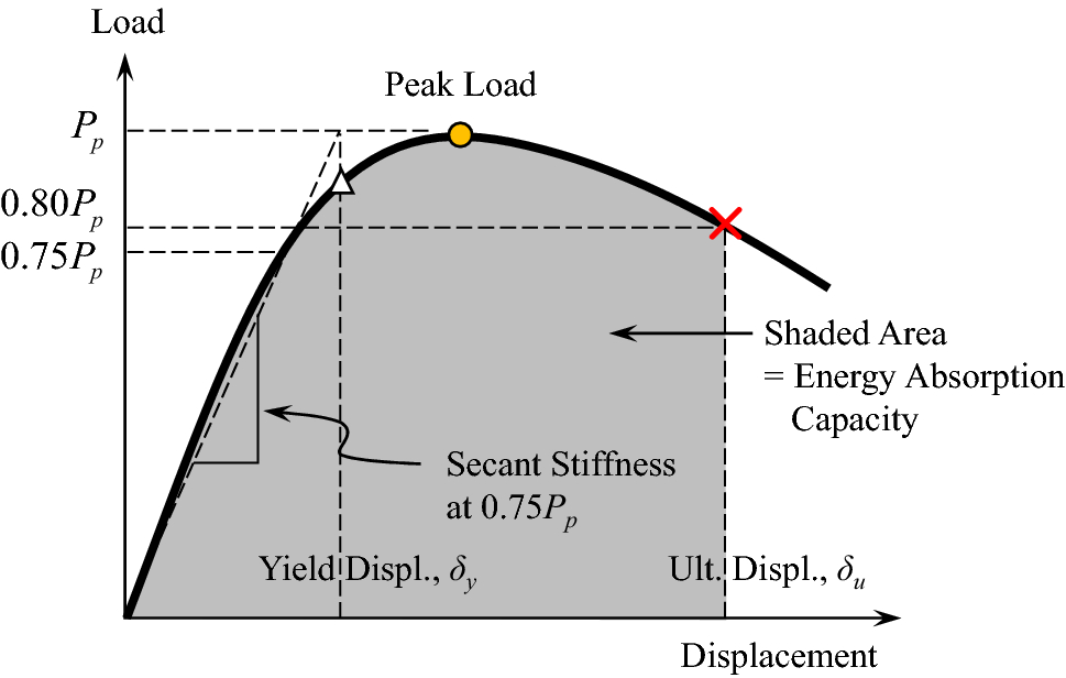 Fig. 8