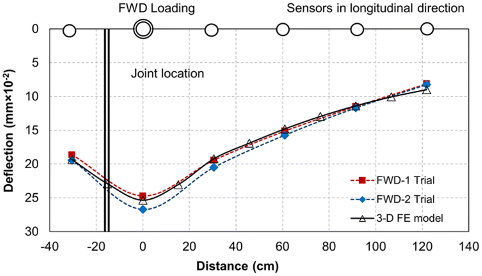 Fig. 11