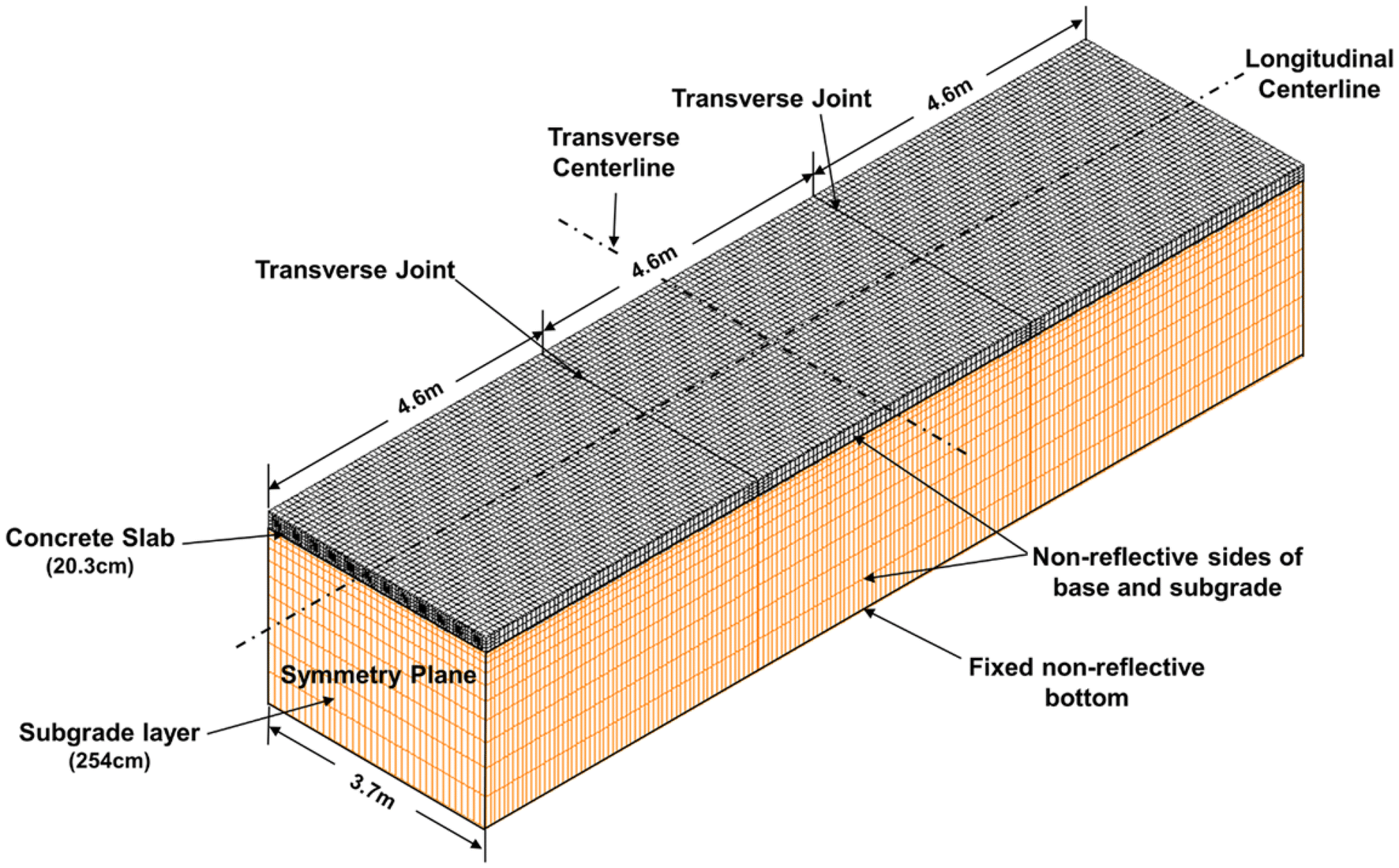 Fig. 8