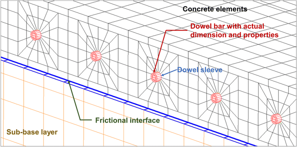 Fig. 9