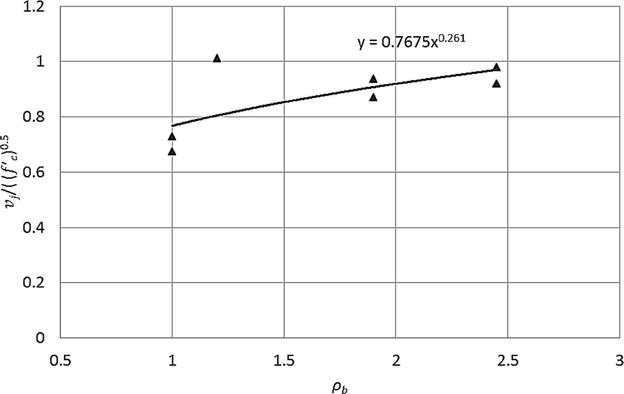 Fig. 23