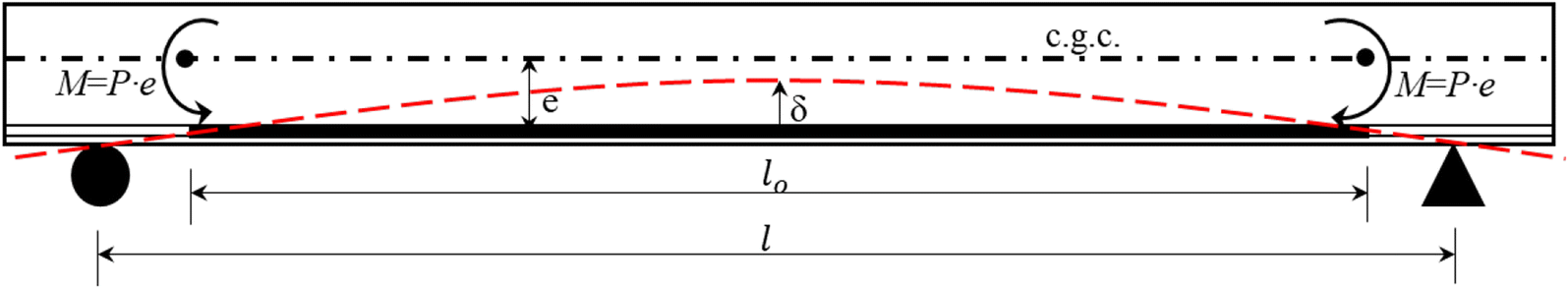 Fig. 11