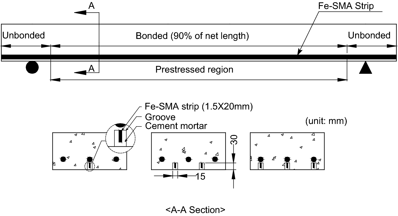 Fig. 6