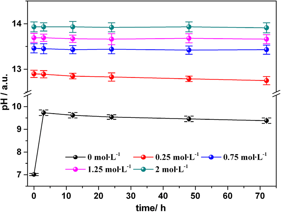 Fig. 6