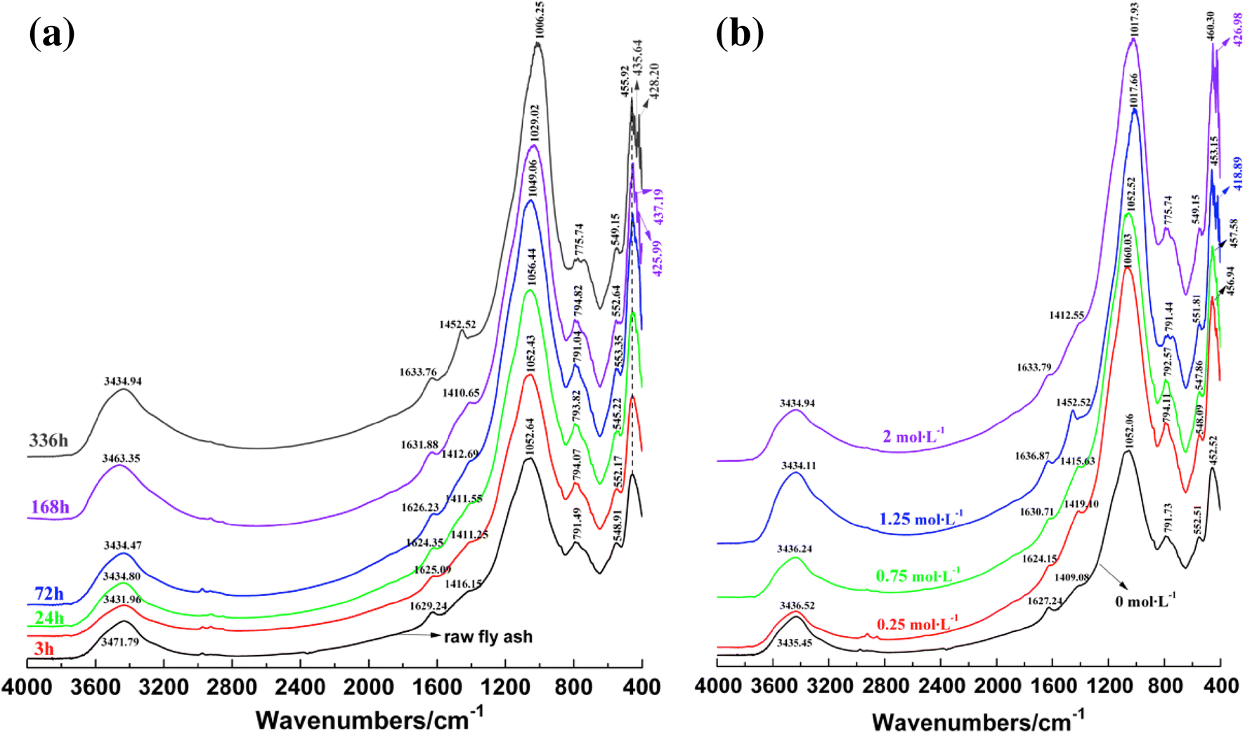 Fig. 8