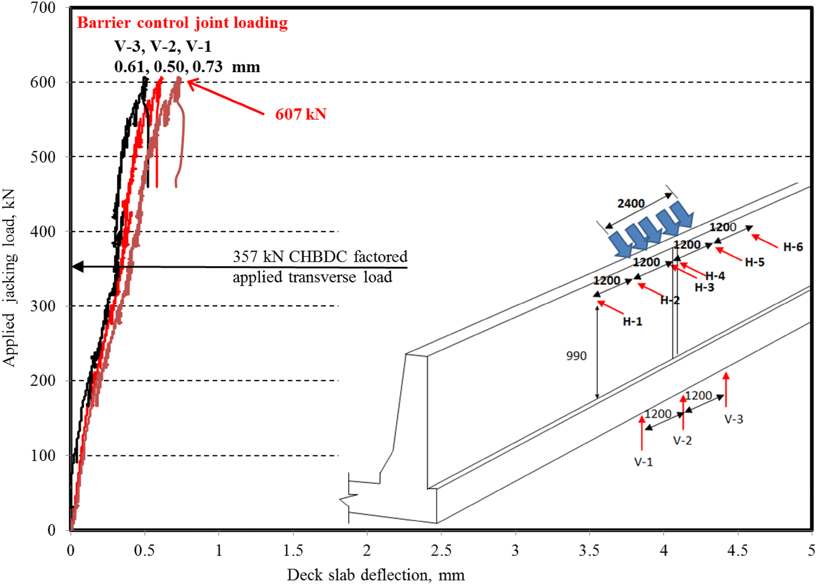 Fig. 11