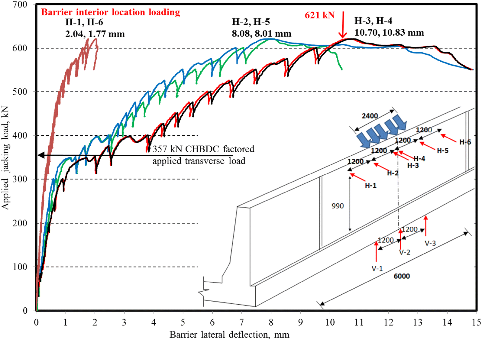 Fig. 14