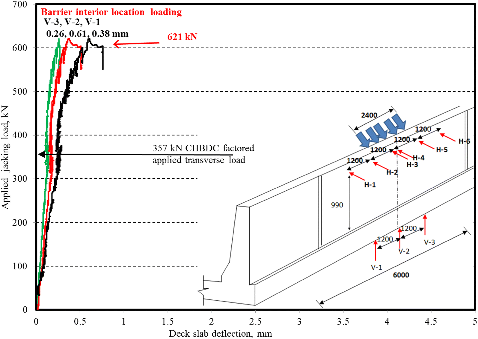 Fig. 15