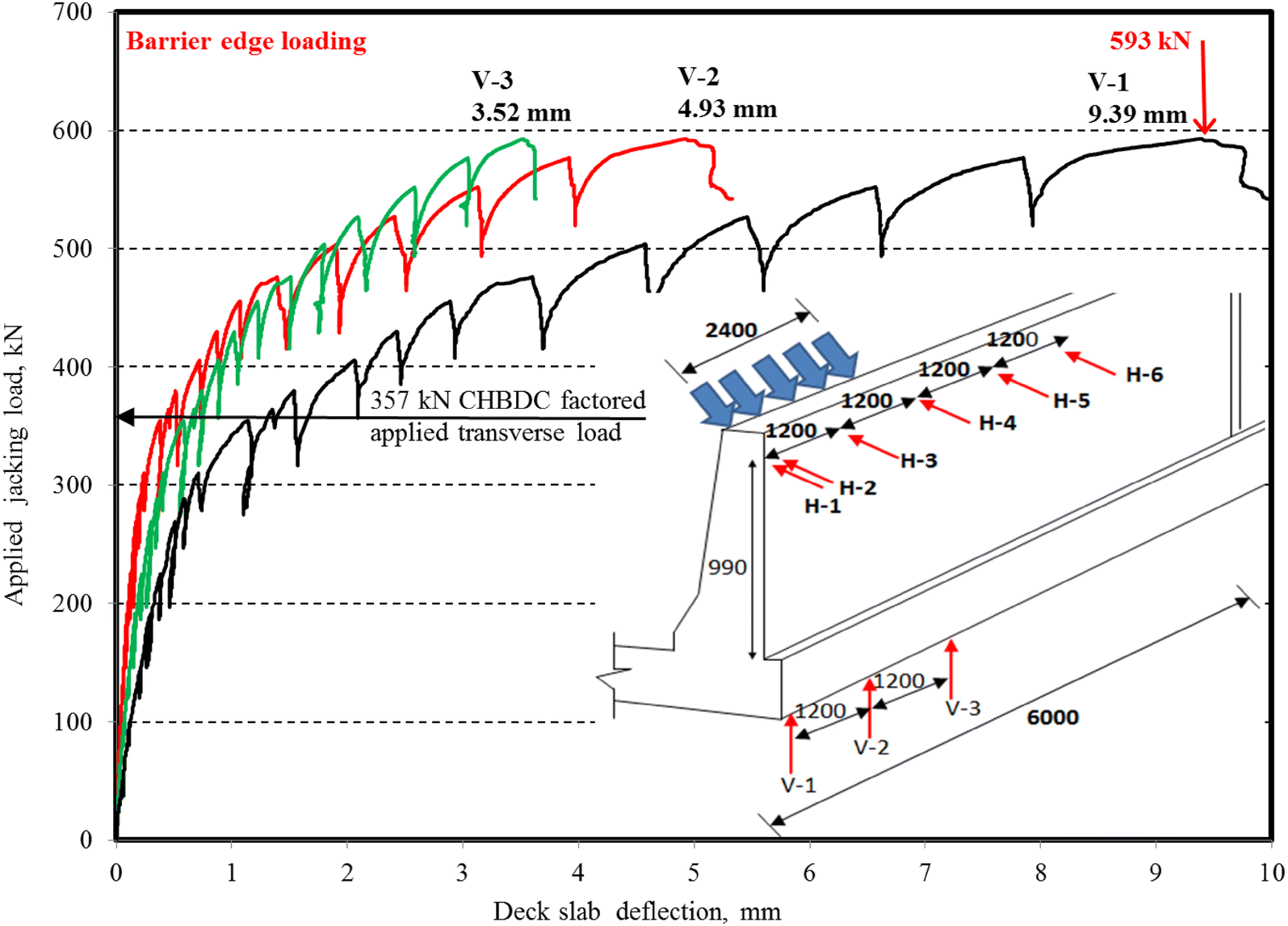 Fig. 8