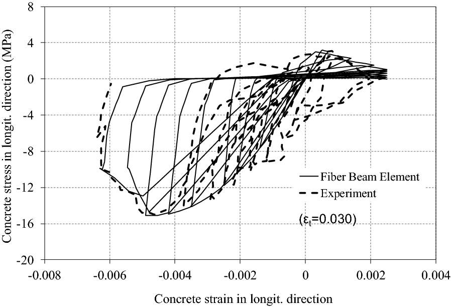 Fig. 10