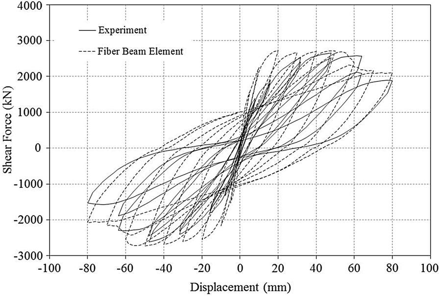 Fig. 14