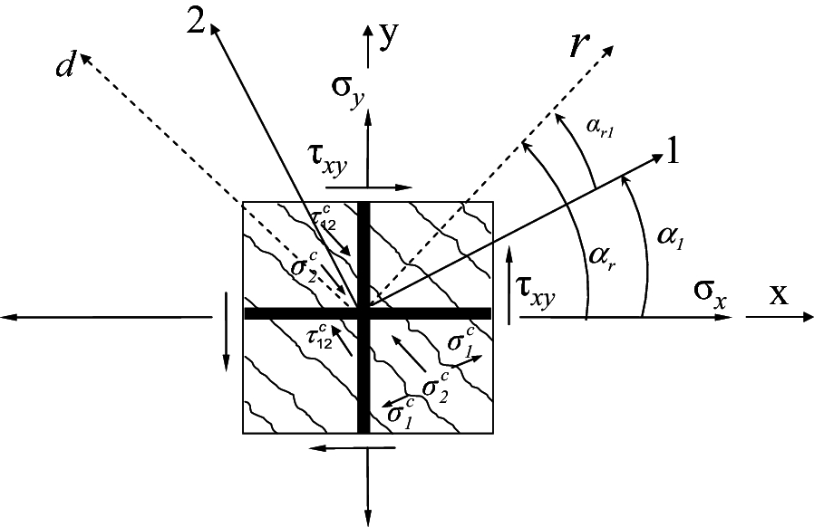 Fig. 2