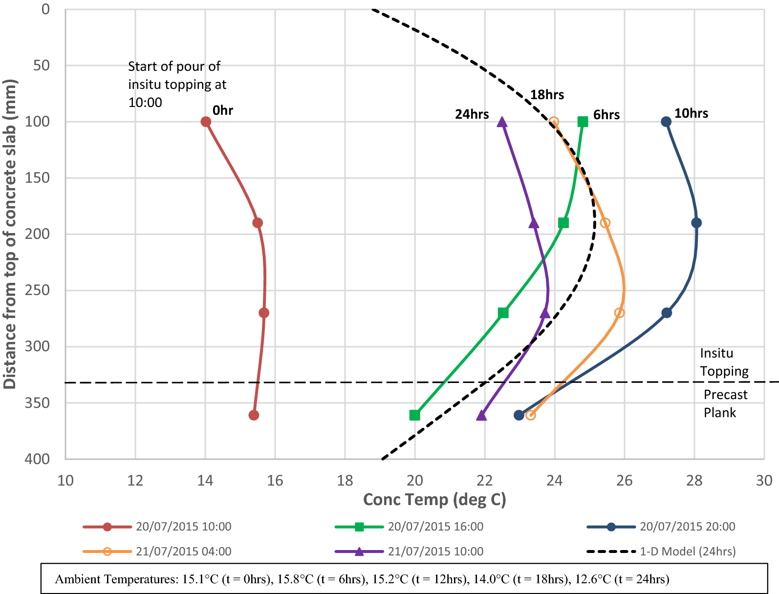 Fig. 10