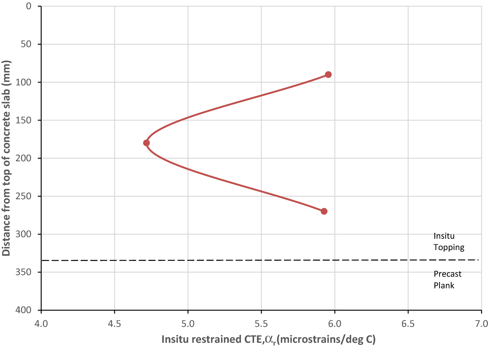 Fig. 15