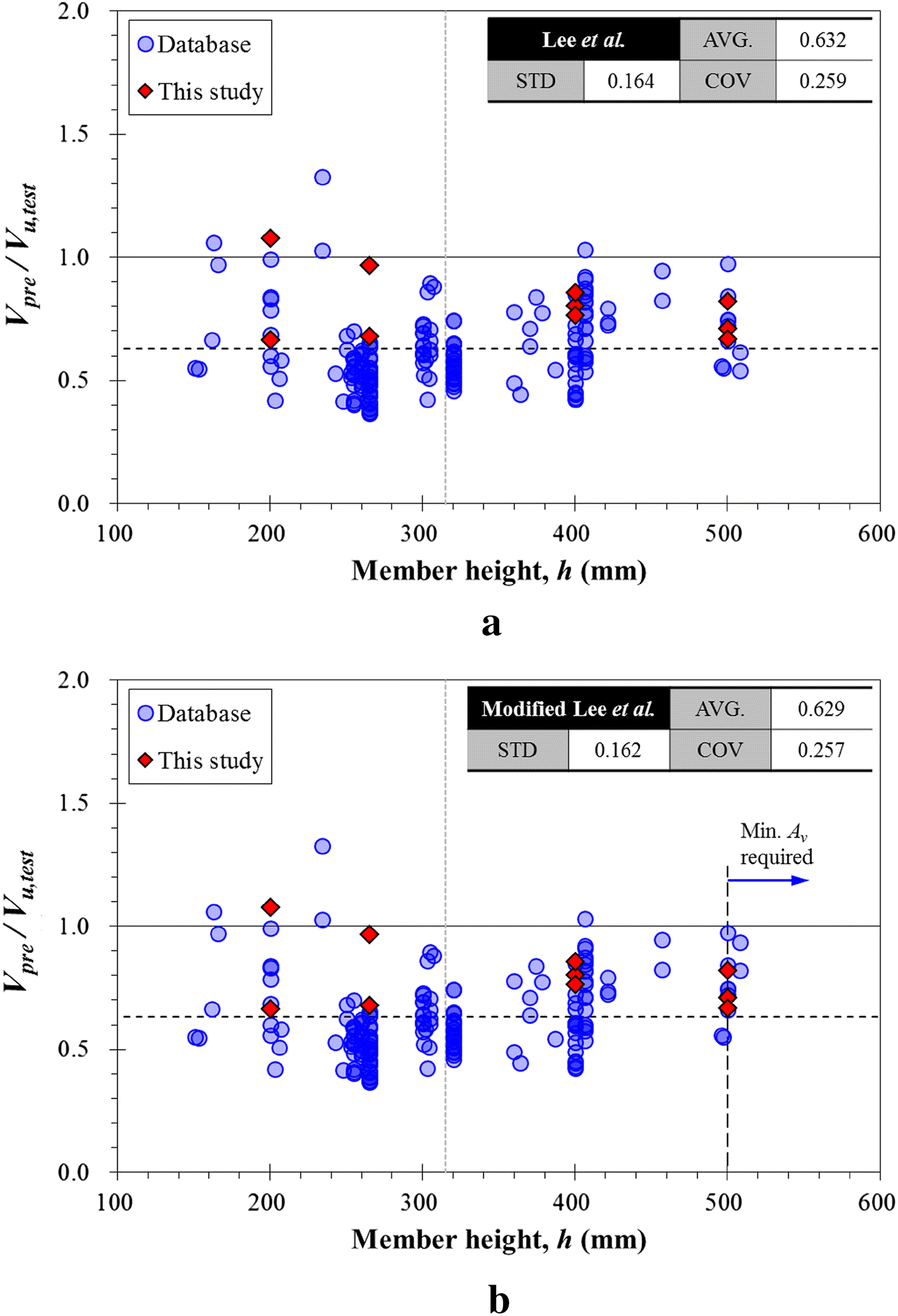 Fig. 14