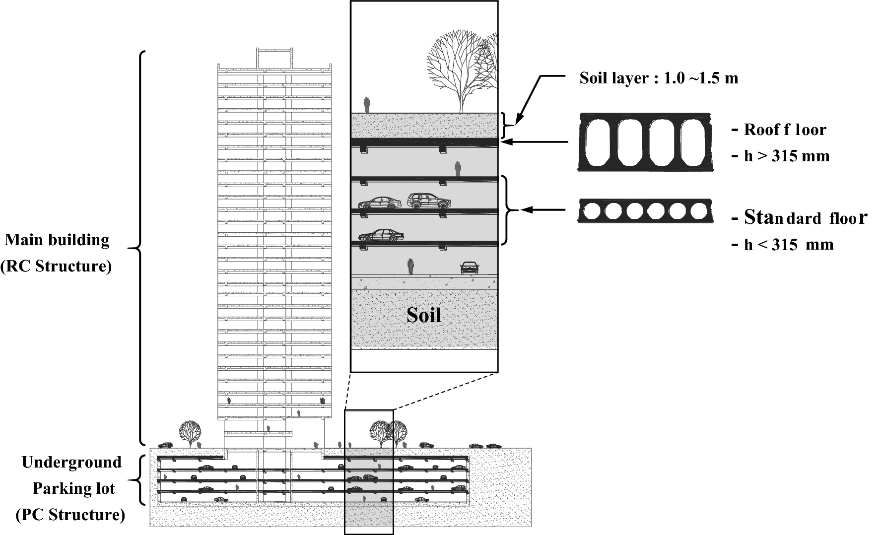 Fig. 3