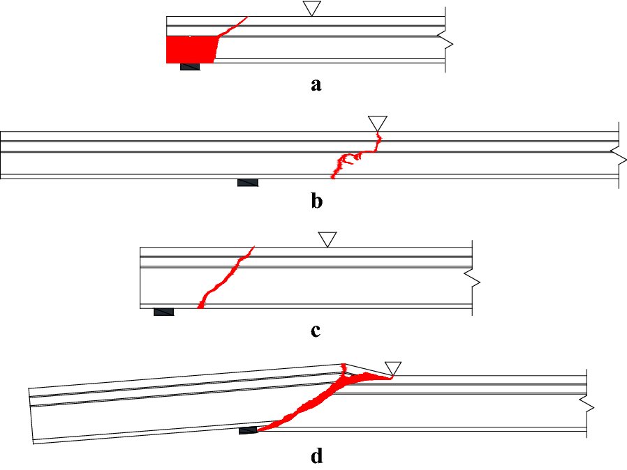 Fig. 6