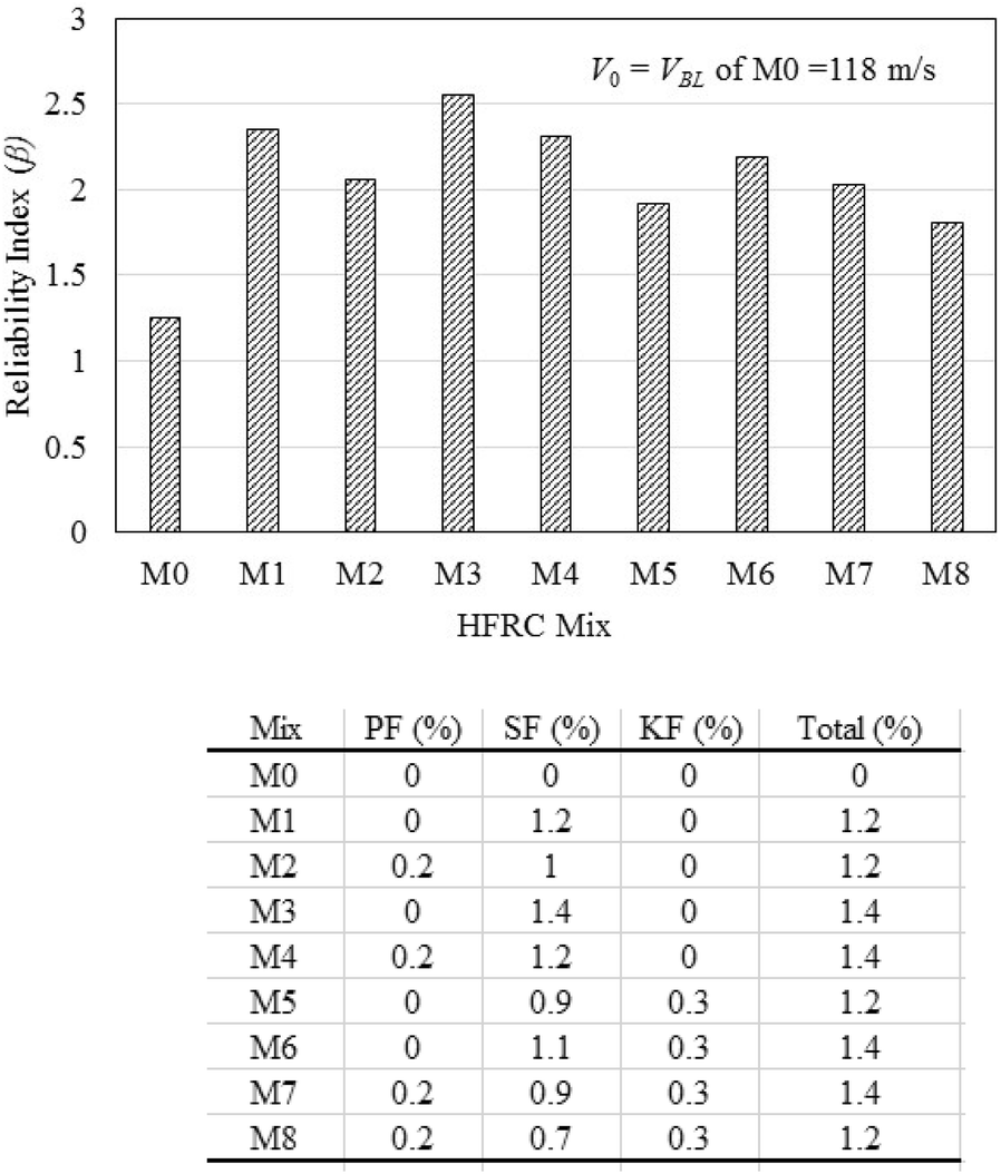 Fig. 6