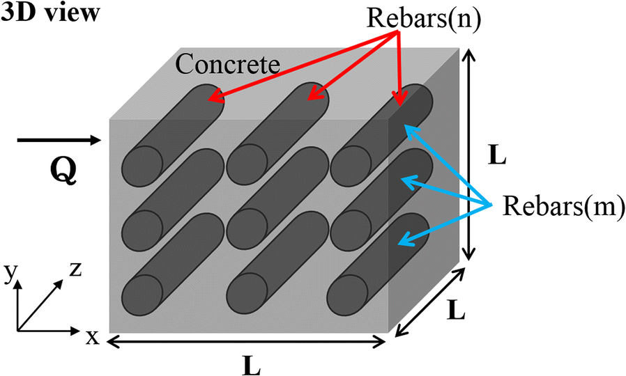 Fig. 2