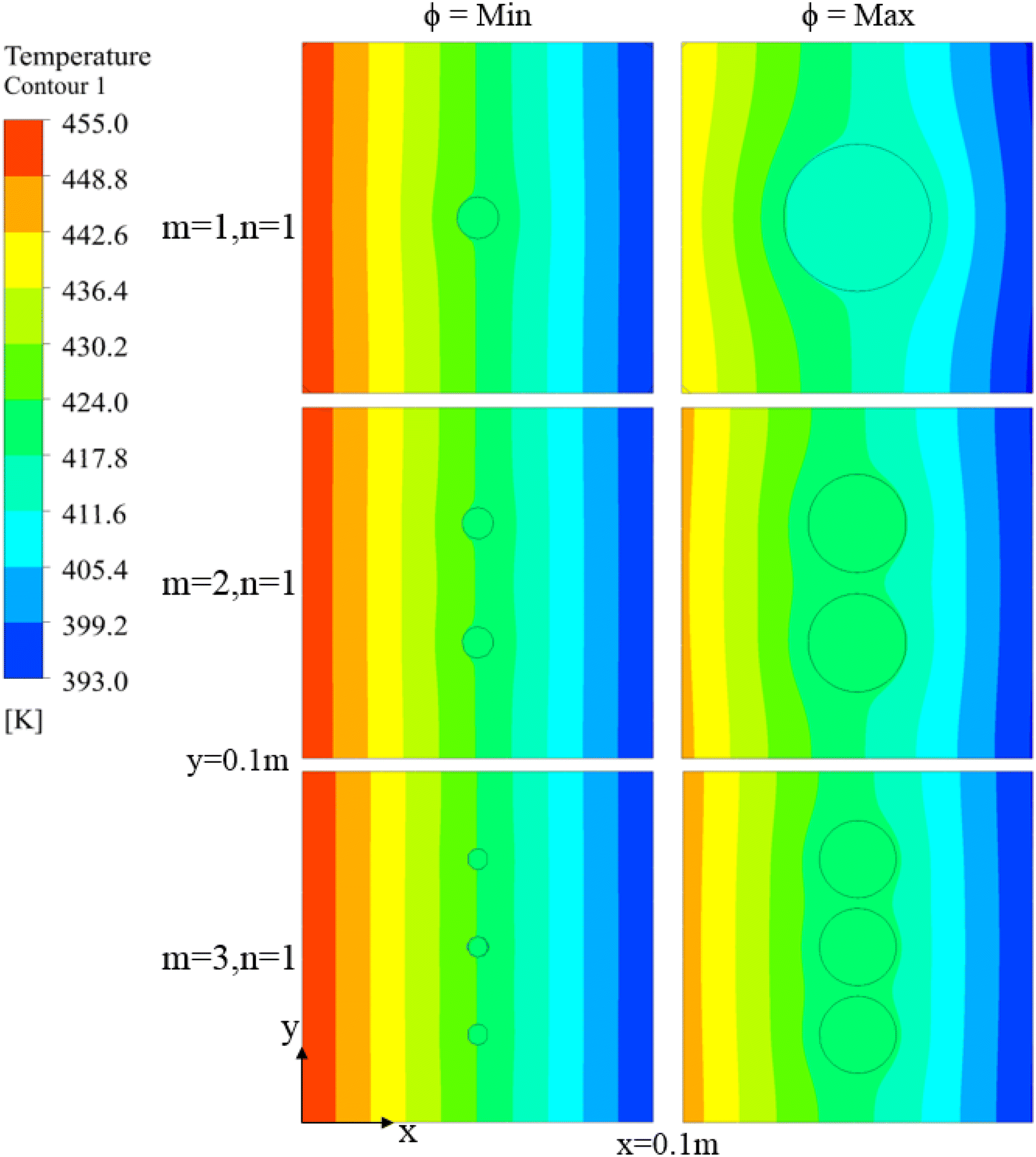 Fig. 7