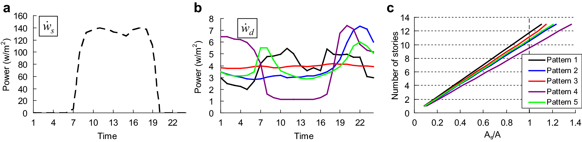 Fig. 3