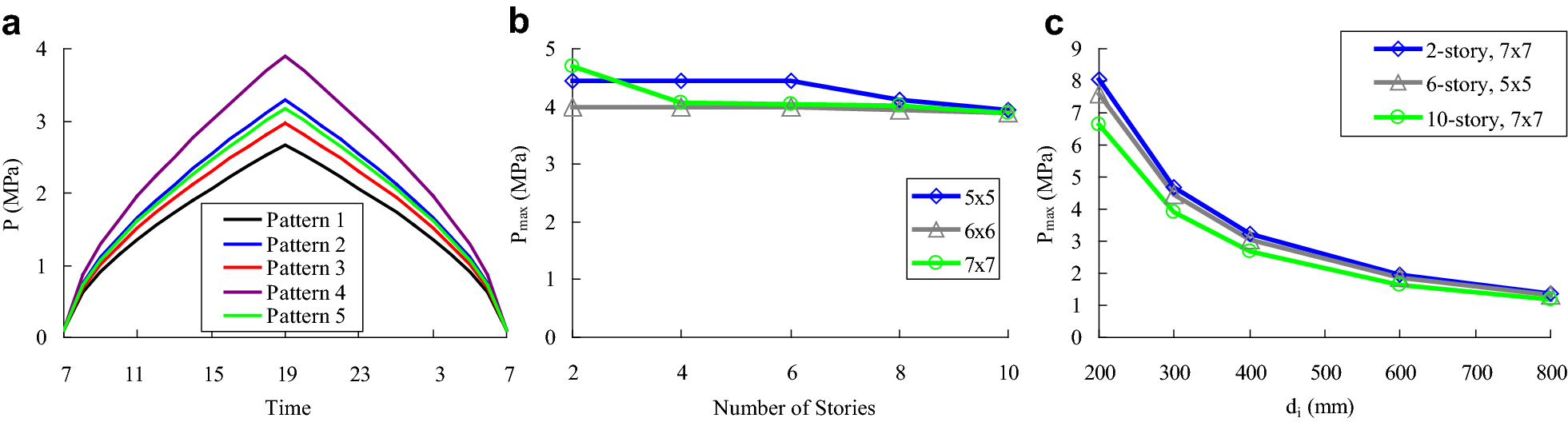 Fig. 4