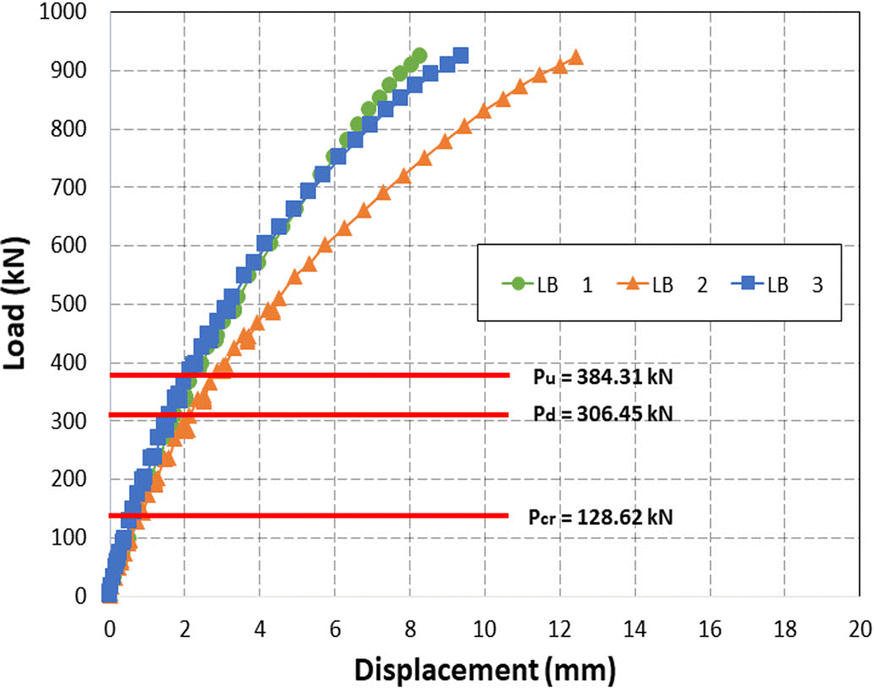 Fig. 12