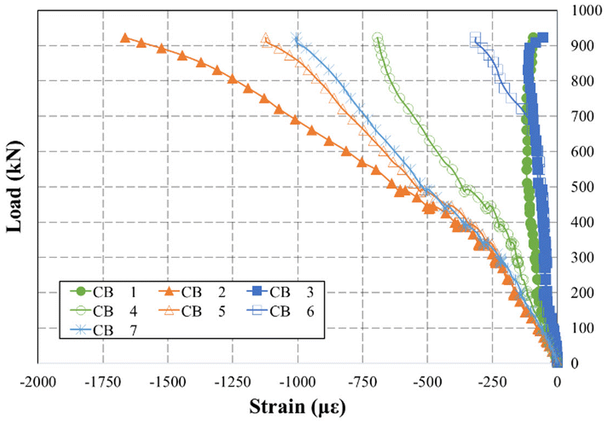 Fig. 14